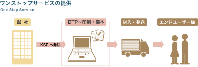 ワンストップサービスの提供